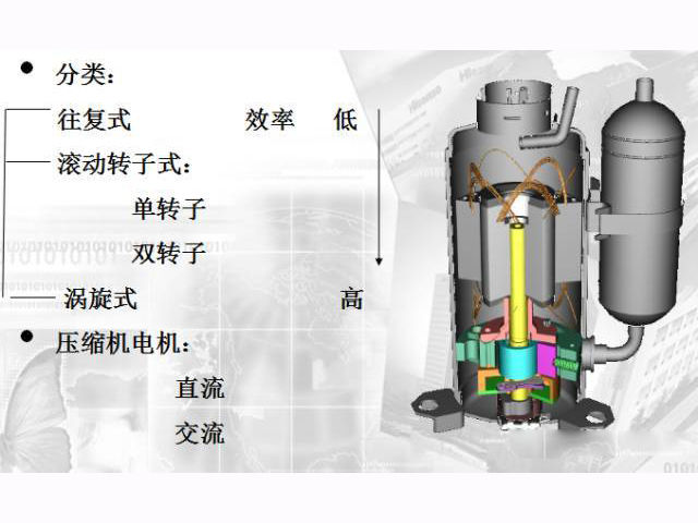 制冷压缩机维修 